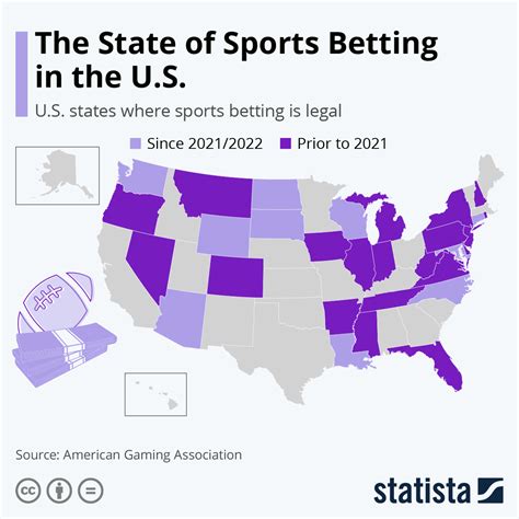 sports betting in texas casino